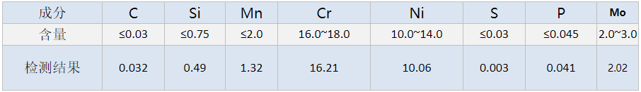 不锈钢制品管加工厂.png