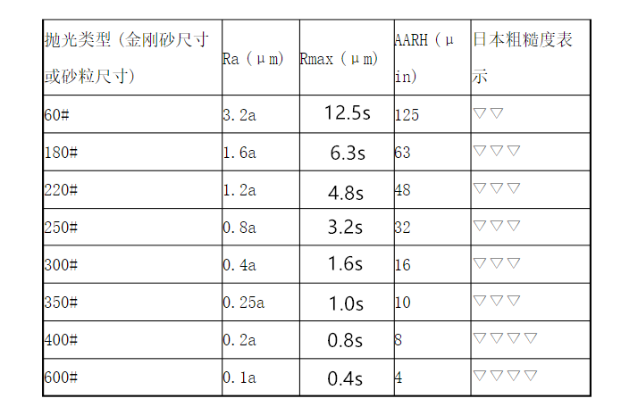 不锈钢抛光管的等级及要求.png 不锈钢抛光管的等级及要求.png