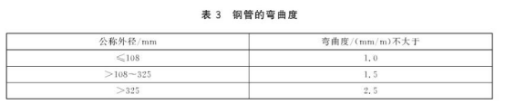 不锈钢盘管的标准范围.png