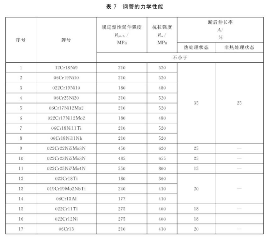 不锈钢盘管的标准范围.png