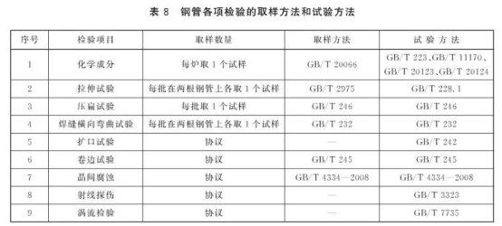 不锈钢盘管的标准范围.png