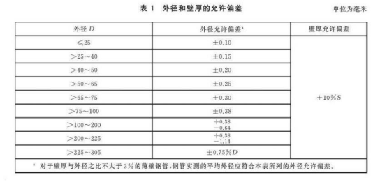 不锈钢换热器盘管标准.png