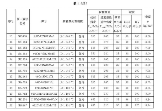 不锈钢换热器盘管标准.png