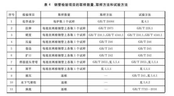不锈钢换热器盘管标准.png