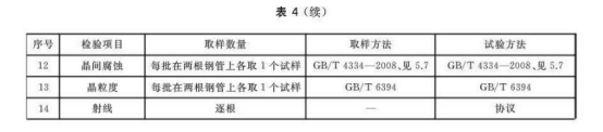 不锈钢换热器盘管标准.png