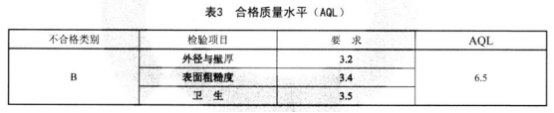 食品工业用不锈钢管标准.png