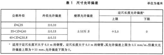 海水淡化设备用不锈钢换热盘管标准.png 海水淡化设备用不锈钢换热盘管标准.png