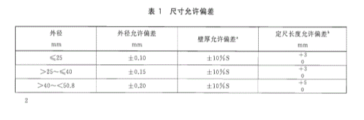 不锈钢冷凝盘管的标准.png 不锈钢冷凝盘管的标准.png