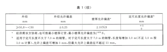 不锈钢冷凝盘管的标准.png 不锈钢冷凝盘管的标准.png