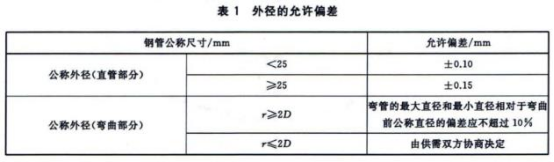 304不锈钢热水盘管的相关技术标准.png