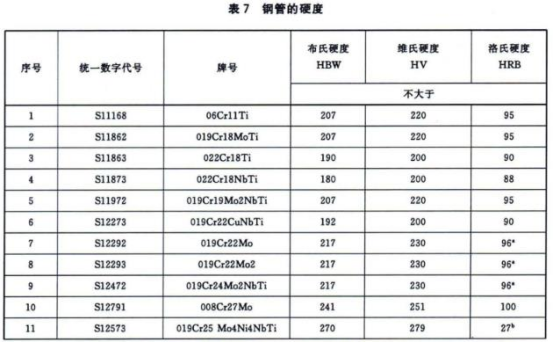 304不锈钢热水盘管的相关技术标准.png