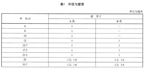 食品设备不锈钢盘管技术标准.png