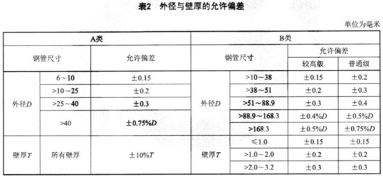 食品设备不锈钢盘管技术标准.png