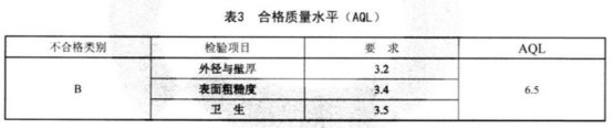 食品设备不锈钢盘管技术标准.png