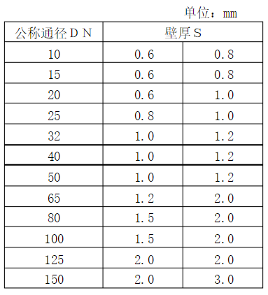 为什么不锈钢水管大多是薄壁的?.png 为什么不锈钢水管大多是薄壁的?.png
