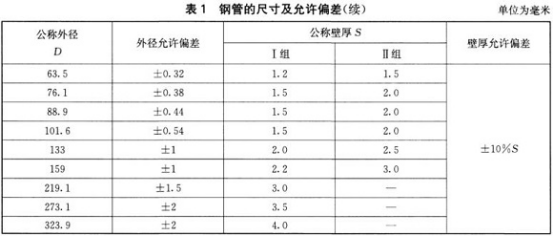 不锈钢水管怎么选购.png