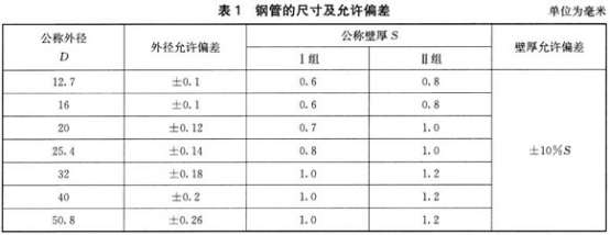 不锈钢水管怎么选购.png