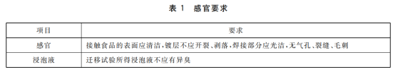 食品级不锈钢管必须是抛光管吗？.png