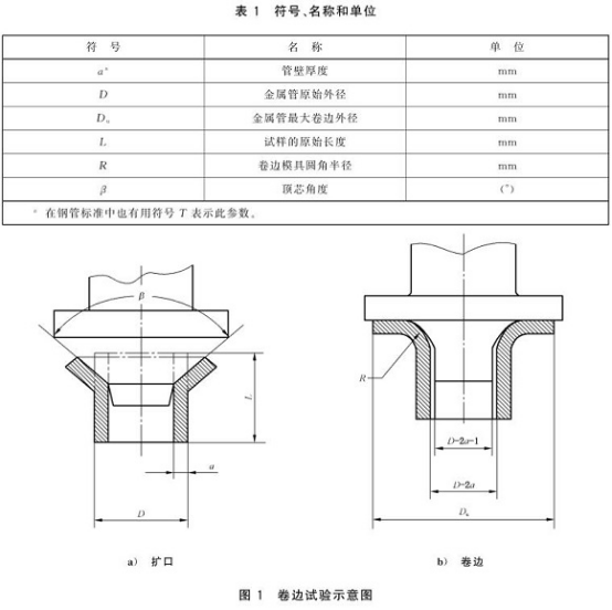 不锈钢制品管卷边试验标准.png