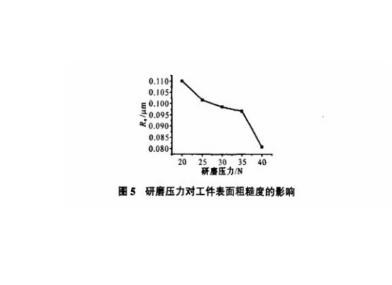 研磨对不锈钢精密管表面粗糙度的影响.png