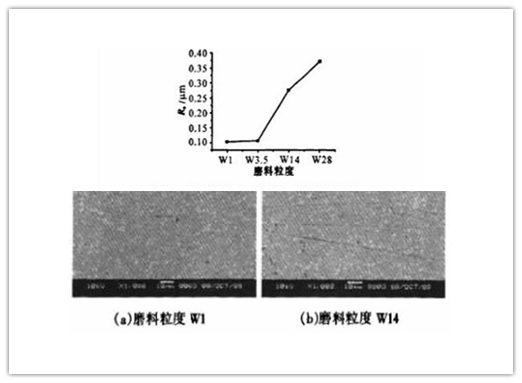研磨对不锈钢精密管表面粗糙度的影响.png
