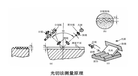 不锈钢精密管表面粗糙度测量方法.png