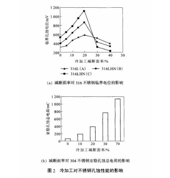 冷加工对不锈钢精密管性能的影响及其控制.png