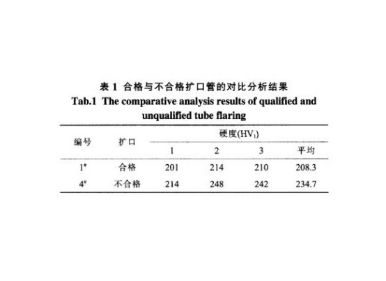 小口径薄壁不锈钢管扩口产生裂纹的原因.png