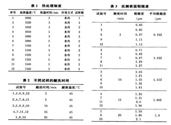 不锈钢精密管表面粗糙度受什么影响？.png