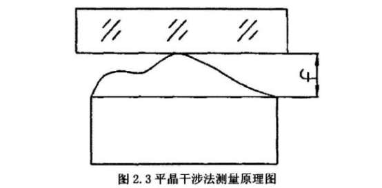 如何检测薄壁不锈钢管直线度？.png
