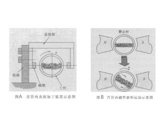 不锈钢毛细管内壁如何抛光？.png