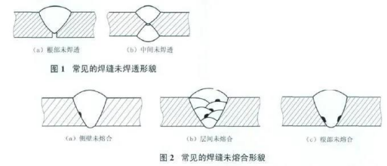 厚壁不锈钢管的焊接缺陷及对策（二）—百度百科.png