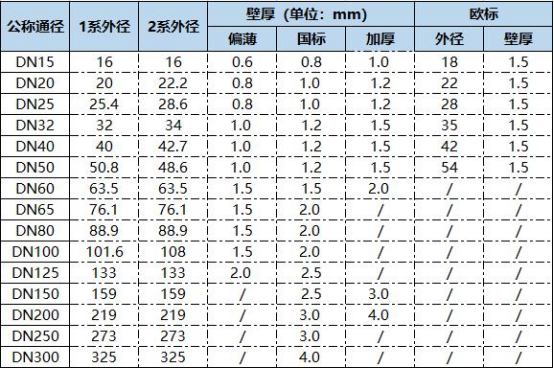 薄壁不锈钢管国标厚度.png