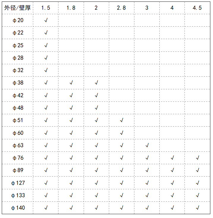 厚壁不锈钢管尺寸规格.png
